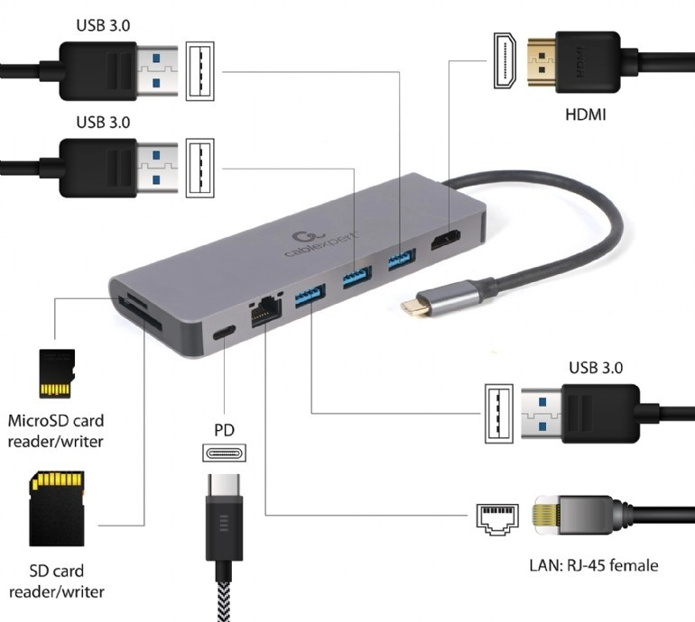 Gembird  A-CM-COMBO5-05, USB Type-C 5-in-1 multi-port adapter (Hub + HDMI + PD + card reader + LAN),  3-port USB 3.1 Gen 1 (5 Gbps) hub, 4K HDMI, Gigabit LAN port, SD card reader and 100 W USB Type-C Power Delivery port, durable premium style metal housin